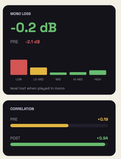 Fiix — Phase correction metering