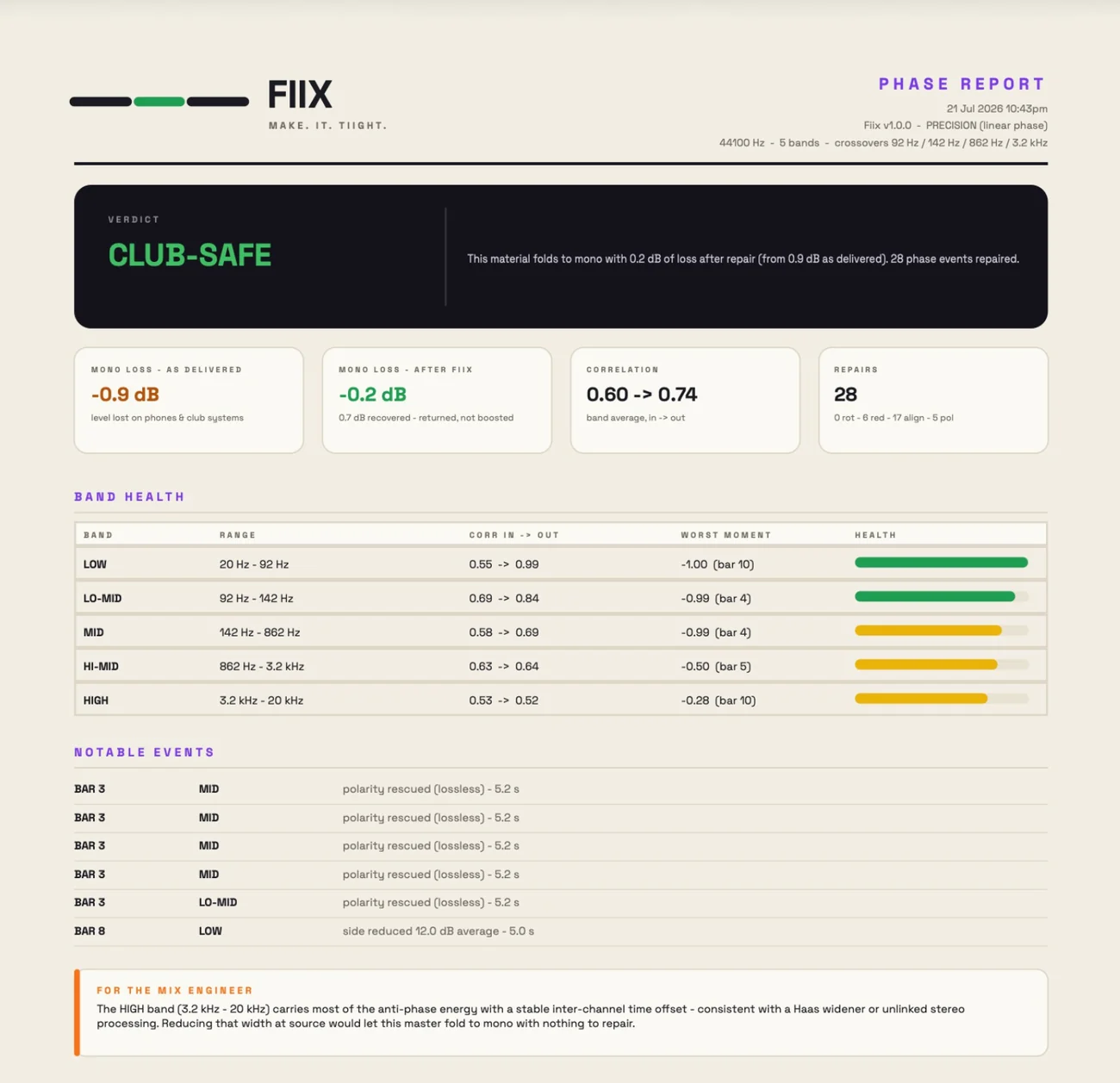 Fiix — Phase Report PDF